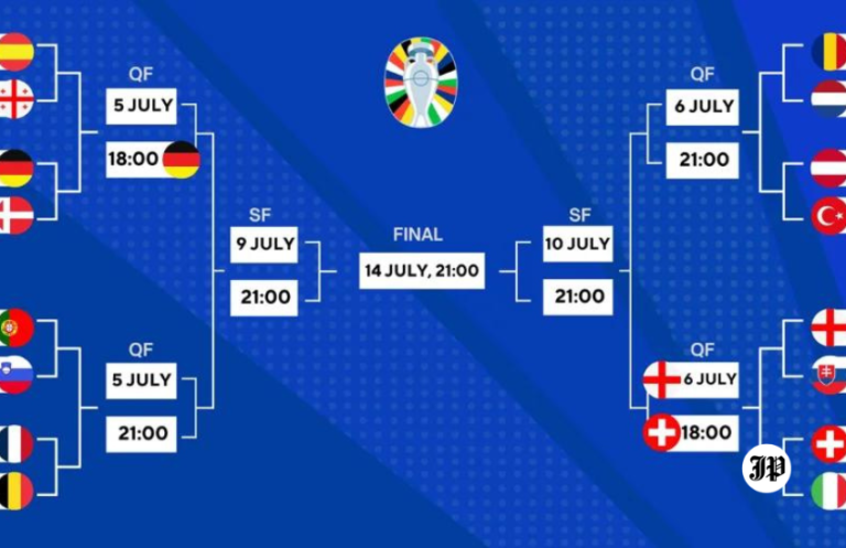 euro 2024 bracket